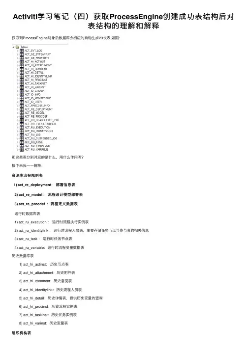 Activiti学习笔记（四）获取ProcessEngine创建成功表结构后对表结构的理解和解释