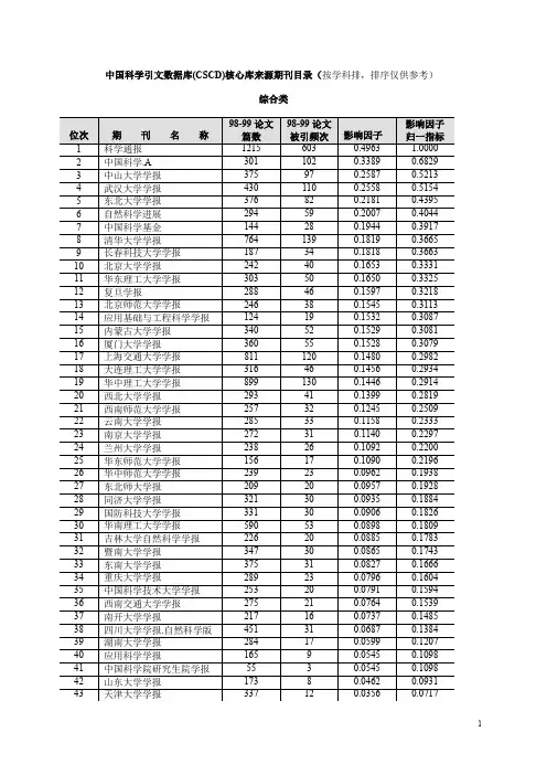 中国科学引文数据库(CSCD)核心库来源期刊目录(按学科排,排序仅供参考)--