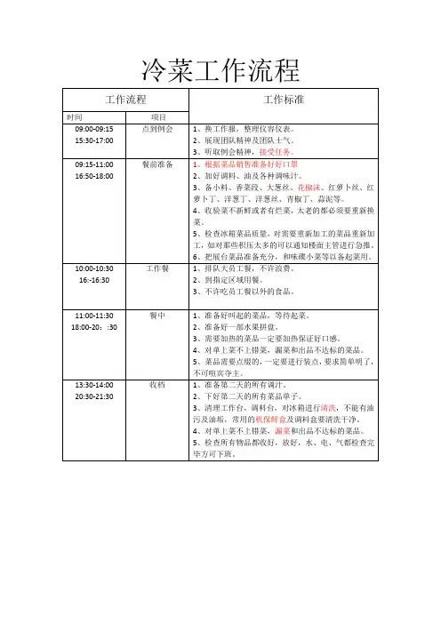冷菜工作流程