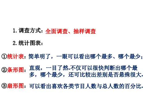 直方图 课件