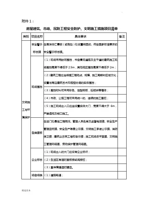 房屋建筑、市政、民防工程安全防护、文明施工措施项目清单最新版