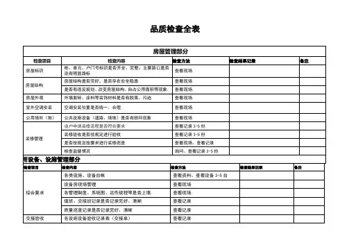 物业公司品质检查全表