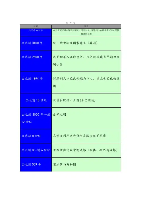 人教版初中历史时间表