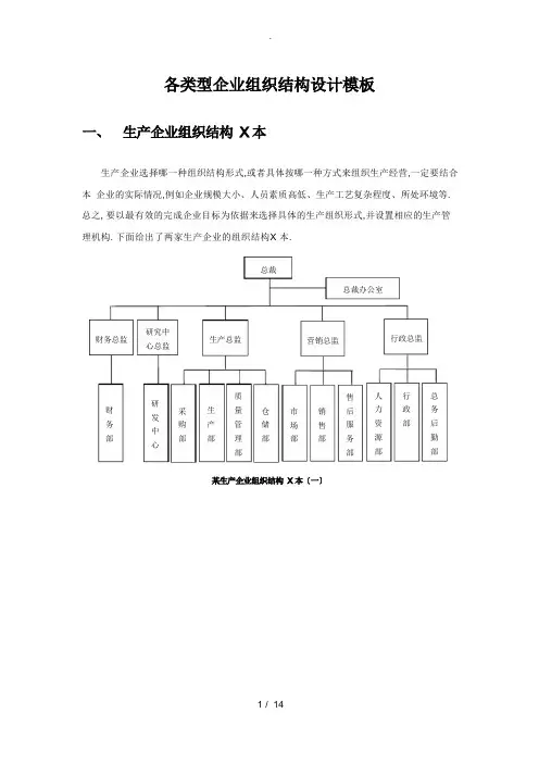 生产型企业各类型组织结构图模板