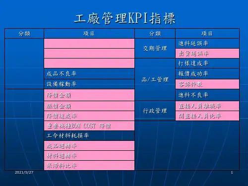 工厂管理KPI指标