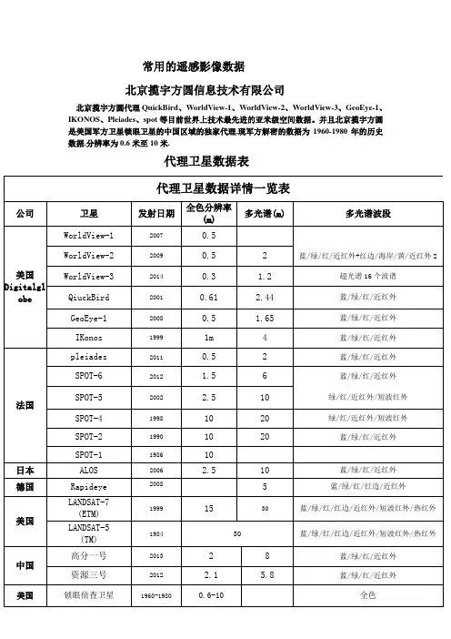 常用的遥感影像数据