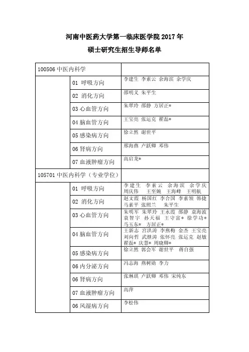 河南中医药大学第一临床医学院2017年硕士研究生招生导师