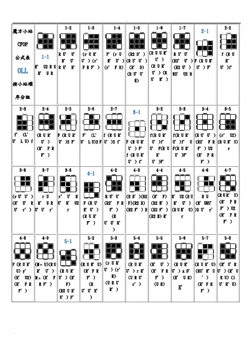 魔方小站CFOP公式表