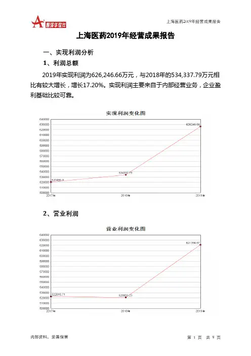 上海医药2019年经营成果报告