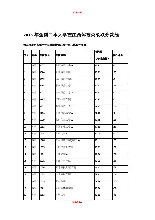 2015年全国二本大学在江西体育类录取分数线