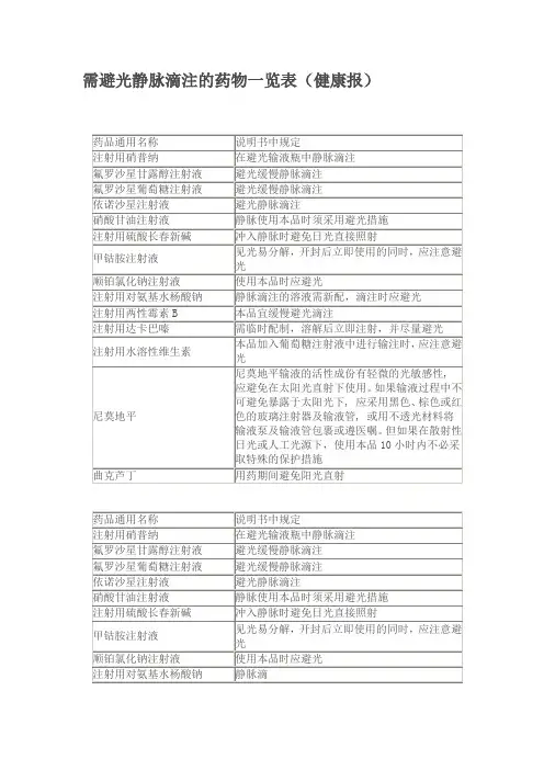 需避光静脉滴注的药物一览表