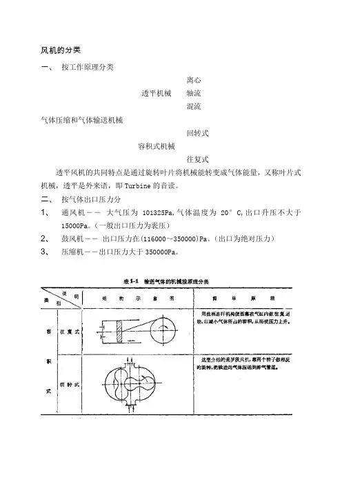 通风机简介