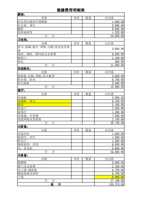 装修费用明细表 费用证明