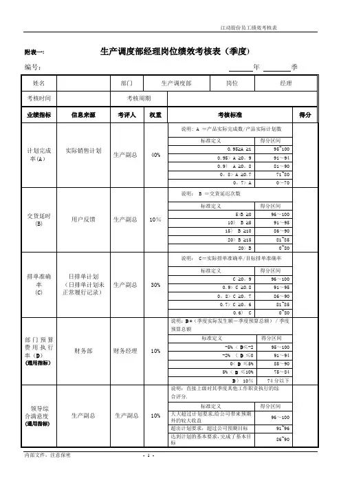 绩效考核指标--生产调度部经理(精)