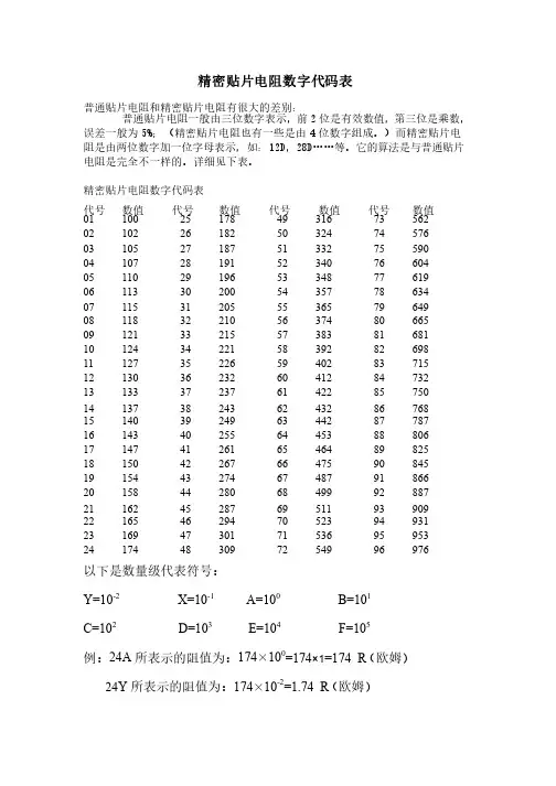 精密贴片电阻数字代码表