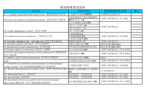 顾客特殊要求清单
