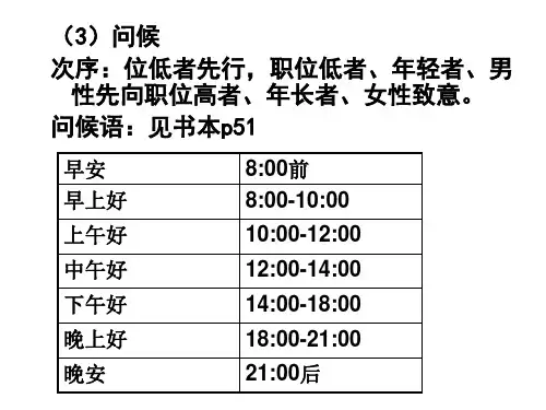 第二章-2日常礼仪