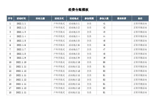 经费台账模板