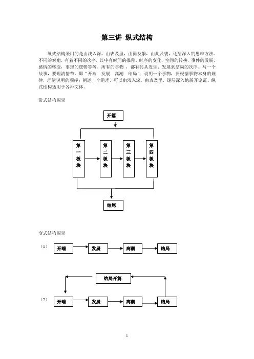 作文训练第三讲 纵式结构