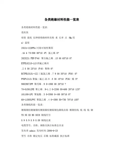 各类绝缘材料性能一览表