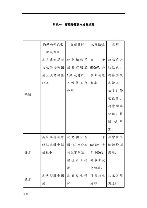 局部放电标准图谱