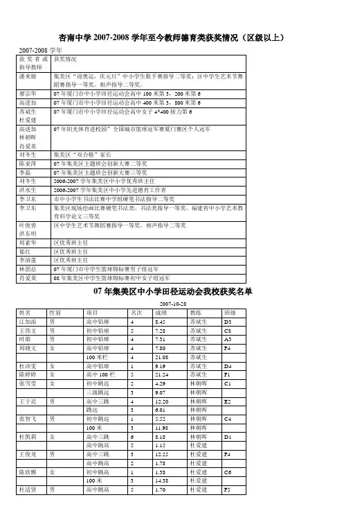 杏南中学20072008学年至今教师德育类获奖情
