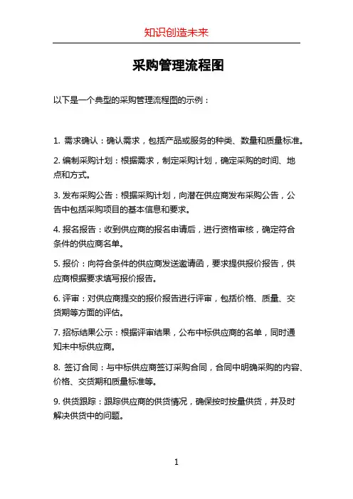 采购管理流程图