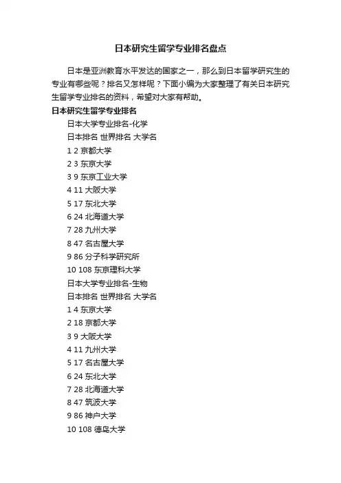 日本研究生留学专业排名盘点