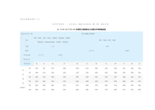 电线电缆载流量表(全)
