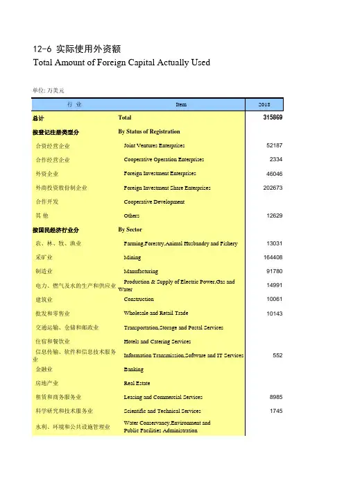 内蒙古统计年鉴2020社会经济发展指标：实际使用外资额