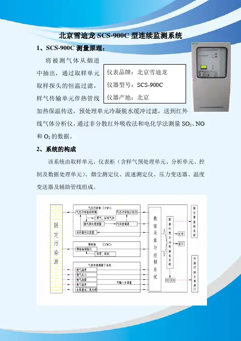 雪迪龙烟气参数上墙模板