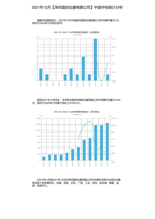 2021年12月【深圳国技仪器有限公司】中国中标统计分析