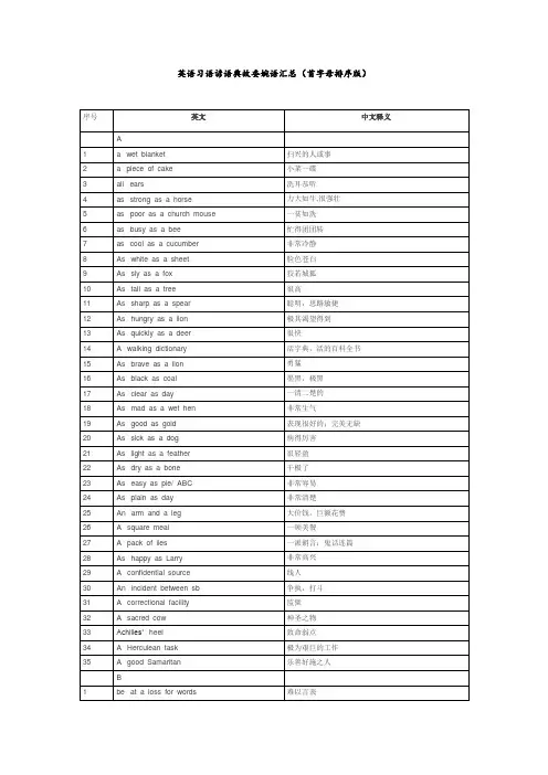 高考英语习语谚语典故委婉语汇总