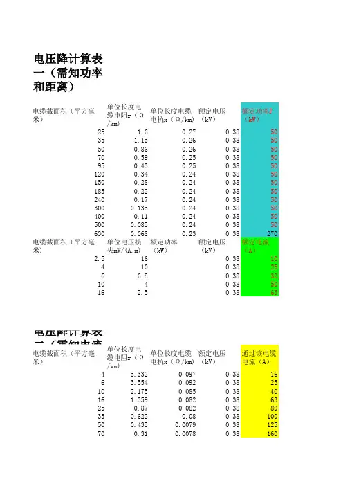 国标GB50217-94电缆与开关配合表及电压降计算