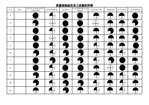 质量部检验员员工技能矩阵图