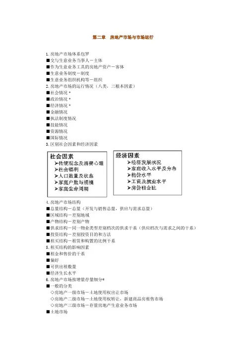 第二章 房地产市场与市场运行