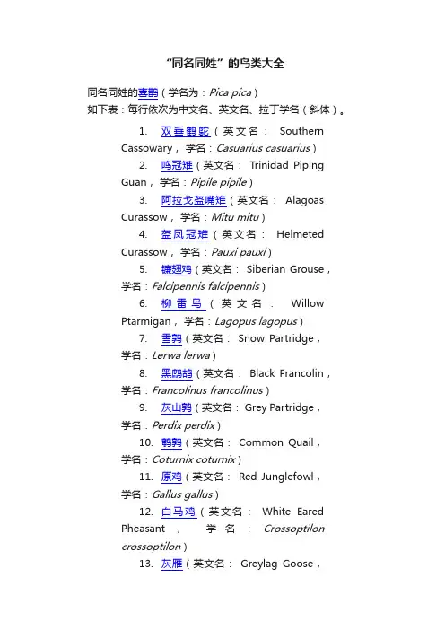 “同名同姓”的鸟类大全