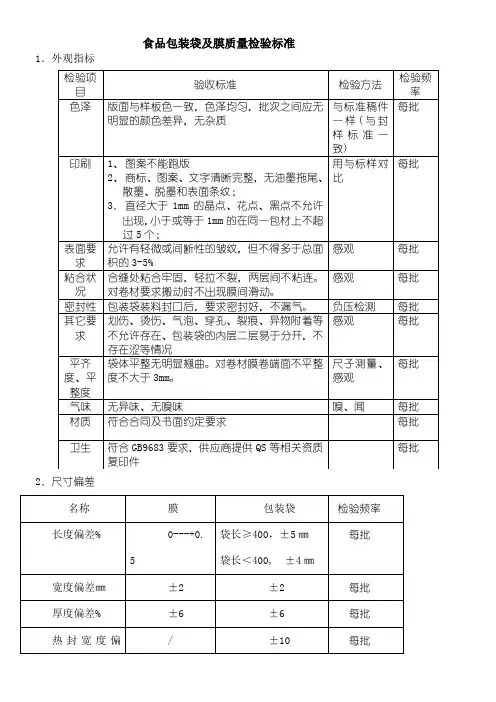 食品包装袋及膜质量检验标准
