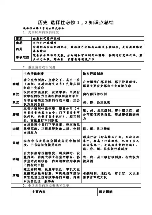 复习提纲--高二历史选择性必修一二