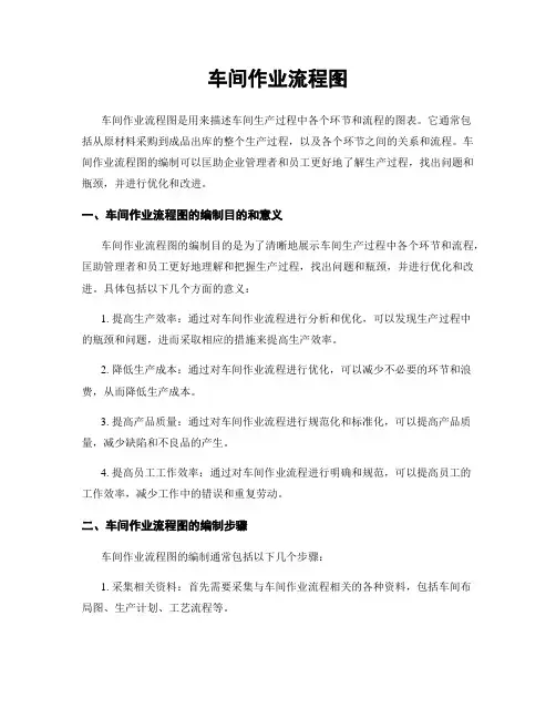 车间作业流程图