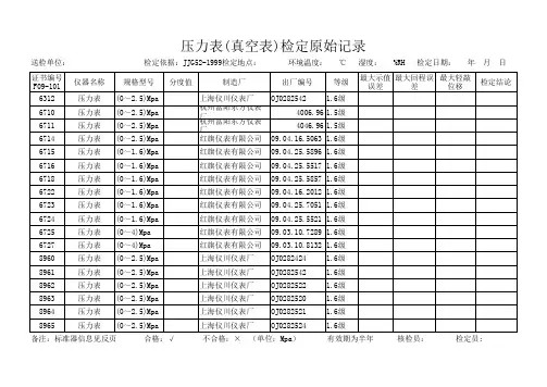 压力表(真空表)检定原始记录