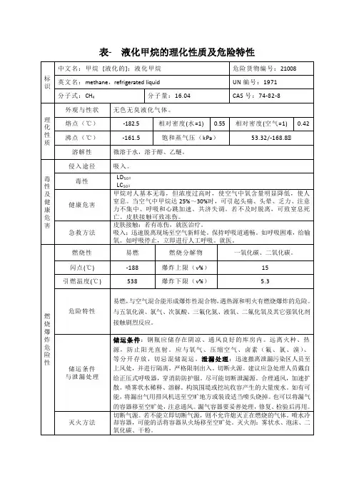 液化甲烷的理化性质及危险特性