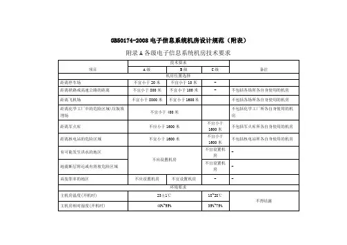 (完整版)GB50174电子信息系统机房设计规范(附表)
