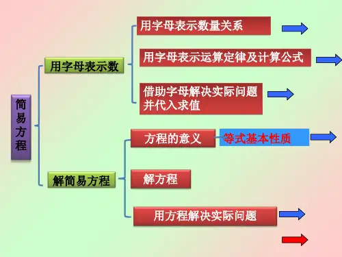 简易方程整理与复习