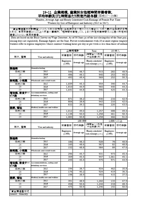 日本统计年鉴日本统计年鉴2019：19-11 企业规模,产业别女性短时间労働者数