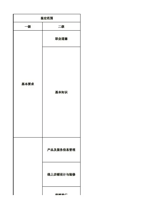 电子商务师(网商)(三级)理论题库知识结构细目表(2022版国标)