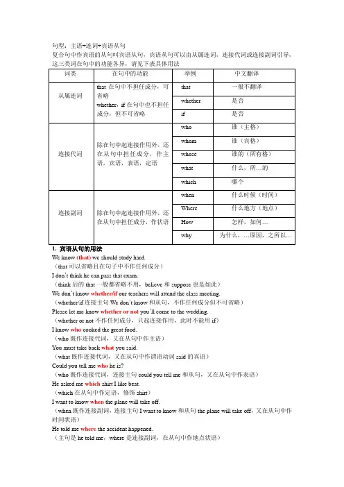 初中英语语法：宾语从句