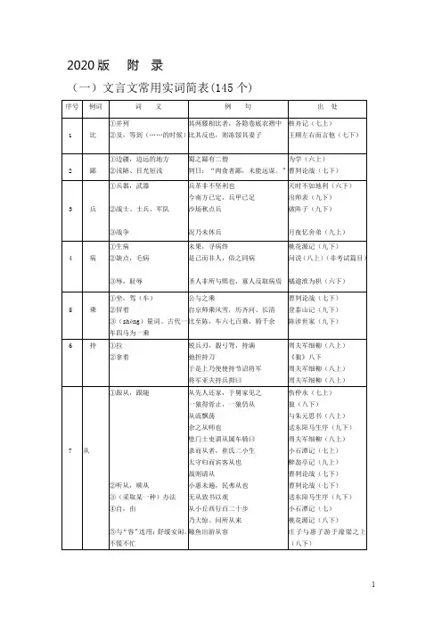 上海初中中考文言文常用字解释