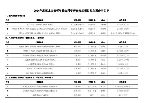 2014年度黑龙江省哲学社会科学研究规划项目拟立项公示名单