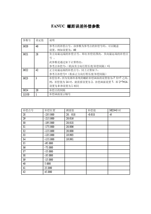 FANUC螺距误差补偿参数